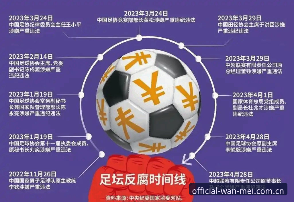 完美体育官方下载 中国足球反腐风暴全面评测:第三批禁足名单背后的行业重塑与数字时代观察